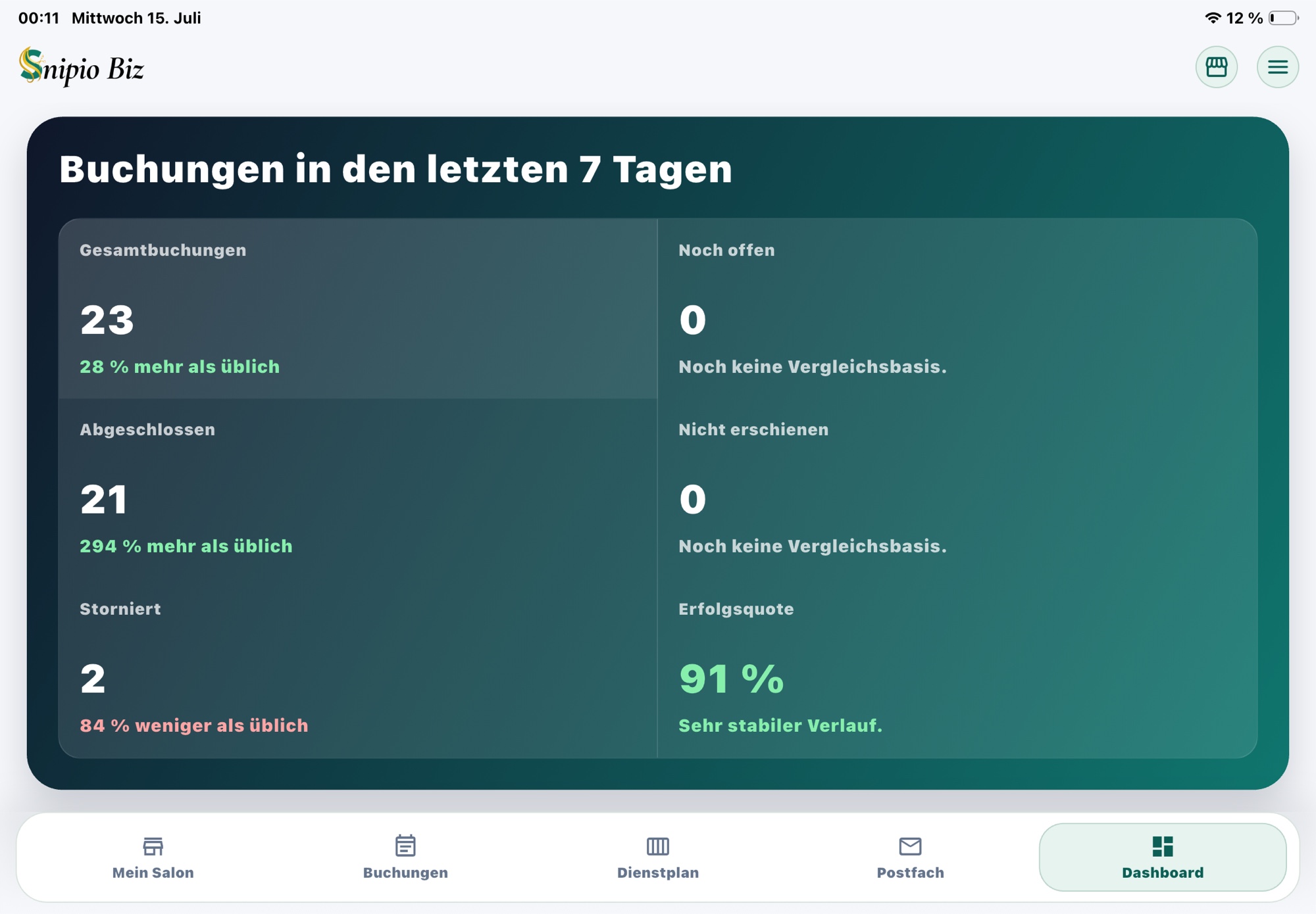 Umsatzübersicht in Snipio Business auf dem iPad