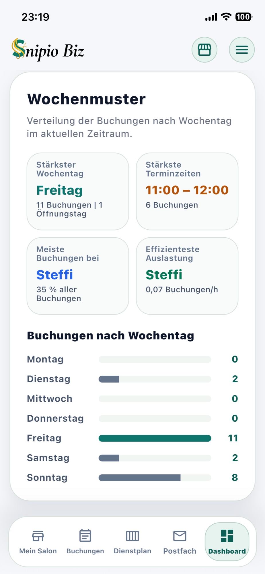 Umsatzauswertung in Snipio Business auf dem iPhone